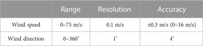 High-altitude vertical wind profile estimation using multirotor vehicles